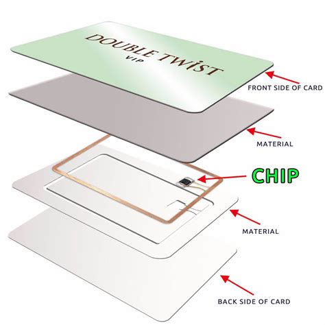 contactless ic smart card rfid card|RFID Contactless Smart Cards for Secure Access.